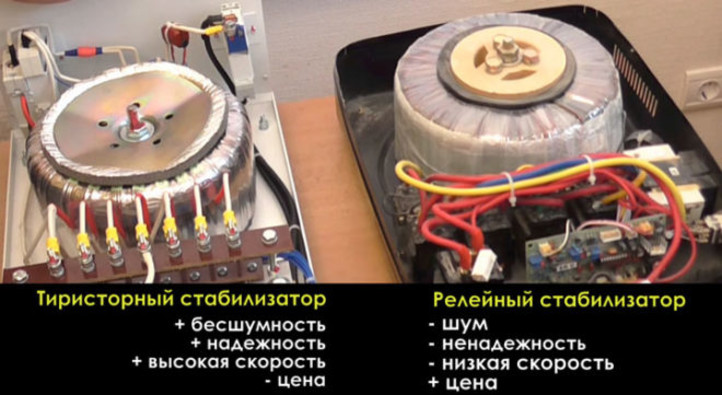 Типы стабилизаторов по принципу работы